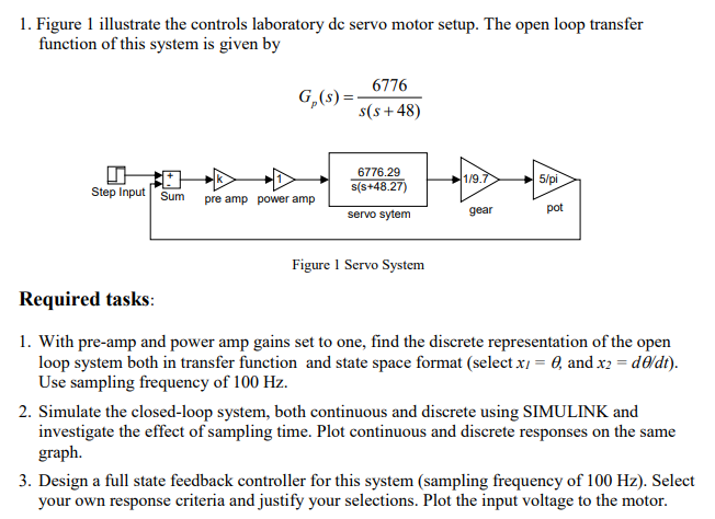 . Figure llustrate the controls laboratory de servo | Chegg.com