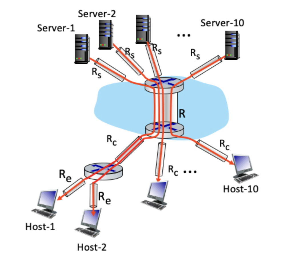 solved-consider-the-scenario-shown-below-with-10-different-chegg