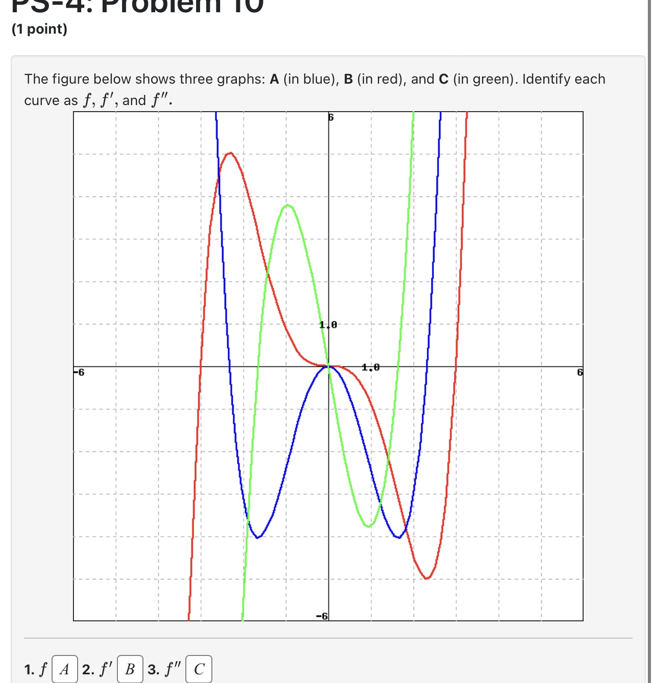 Solved The Figure Below Shows Three Graphs: A (in Blue), B | Chegg.com