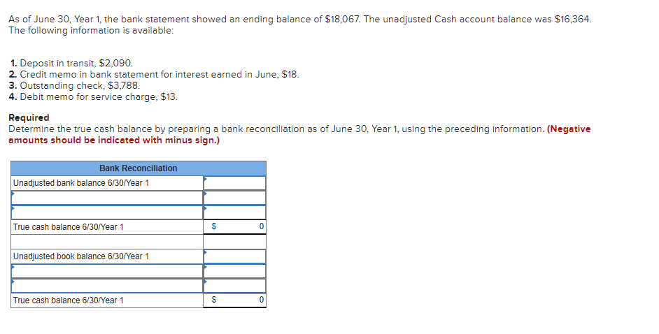 Solved The following information is available for Trinkle | Chegg.com