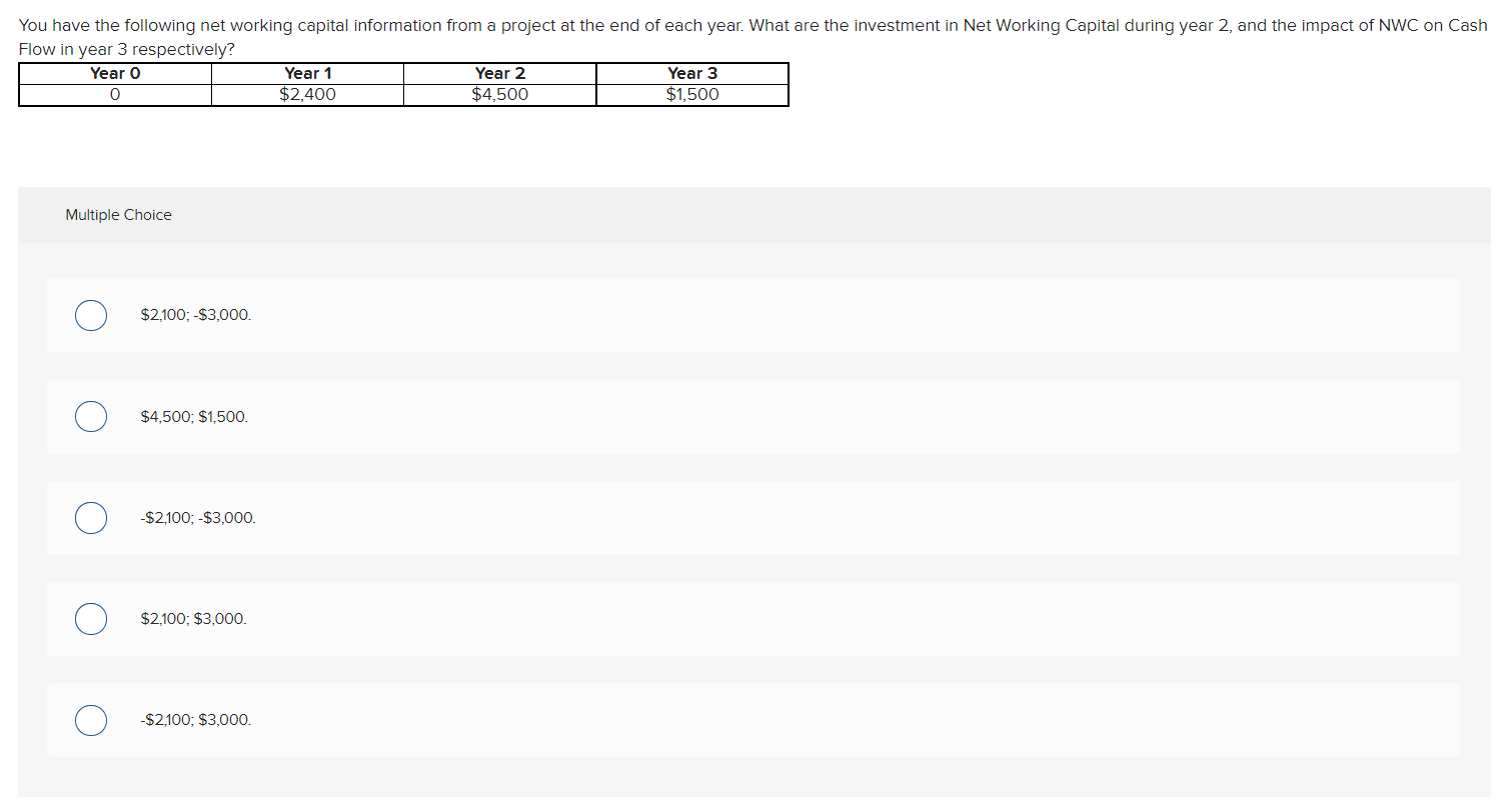 Solved You have the following net working capital