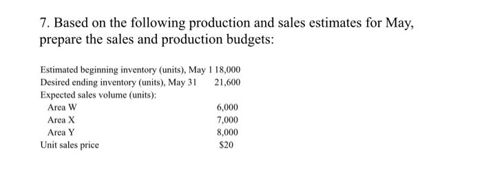 Solved 7. Based On The Following Production And Sales | Chegg.com