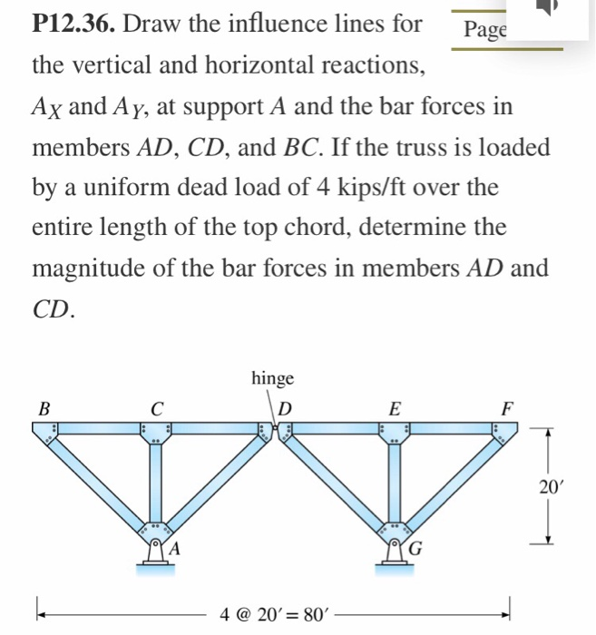 Solved P12.36. Draw the influence lines for Page the
