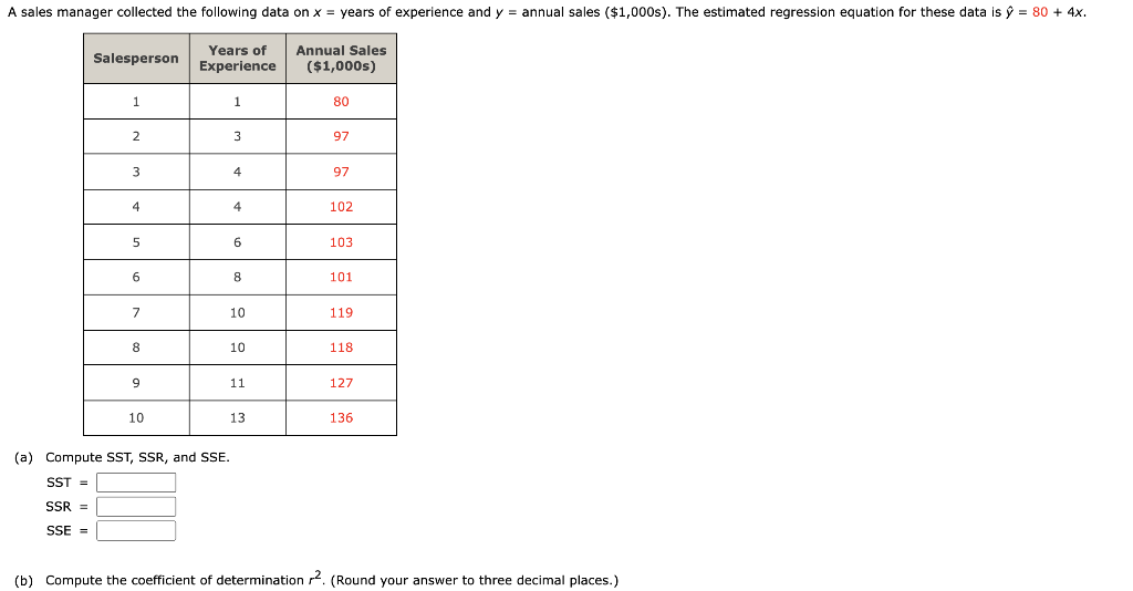 Solved A Sales Manager Collected The Following Data On X Chegg