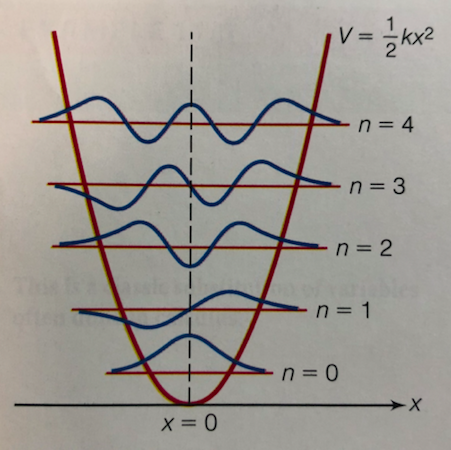 The Bond Length Of Hf Is 0 91 A And Frequency Is Chegg Com