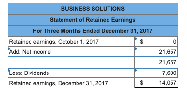 BUSINESS solutions statement of retained earnings for three months ended december 31, 2017 retained earnings, october 1, 2017