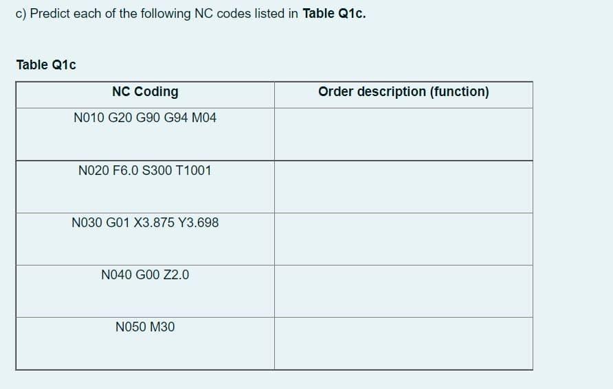 Solved c) Predict each of the following NC codes listed in | Chegg.com