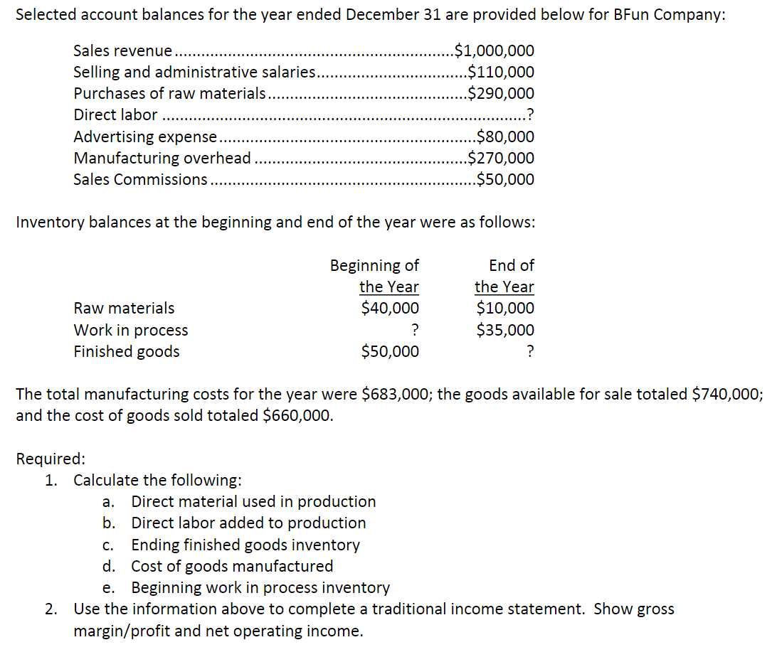 Solved Selected account balances for the year ended December | Chegg.com