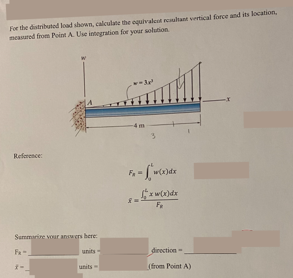For the distributed load shown, calculate the equivalent rcsultant vertical force and its location, measured from Point A. Us