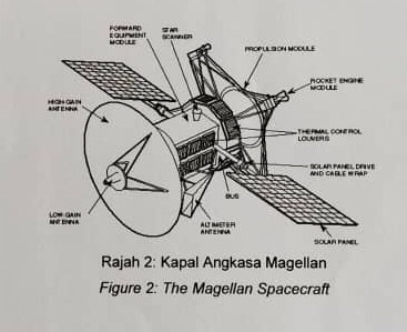 Radar - Wikipedia bahasa Indonesia, ensiklopedia bebas