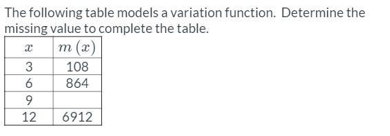 Solved The following table models a variation function. | Chegg.com