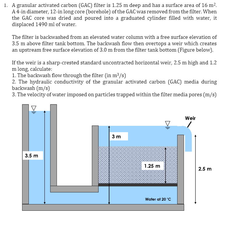 Solved 1. A granular activated carbon (GAC) filter is 1.25 m | Chegg.com
