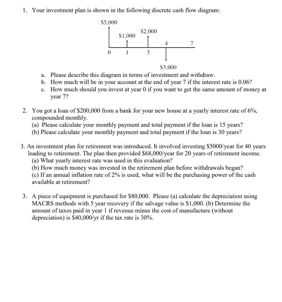 1 Your Investment Plan Is Shown In The Following Chegg Com