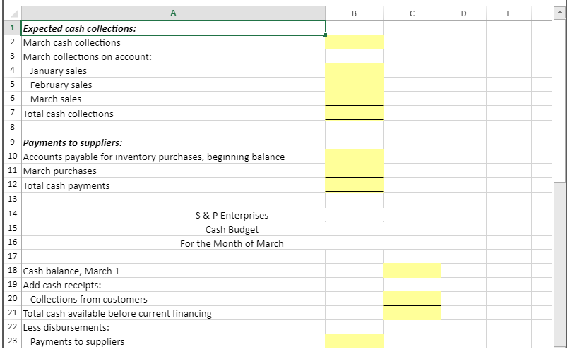 Solved Preparing a Cash Budget with Supporting Schedules | Chegg.com