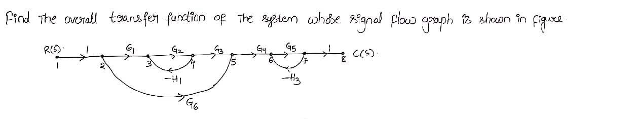 Solved Find The overall transfer function of the system | Chegg.com