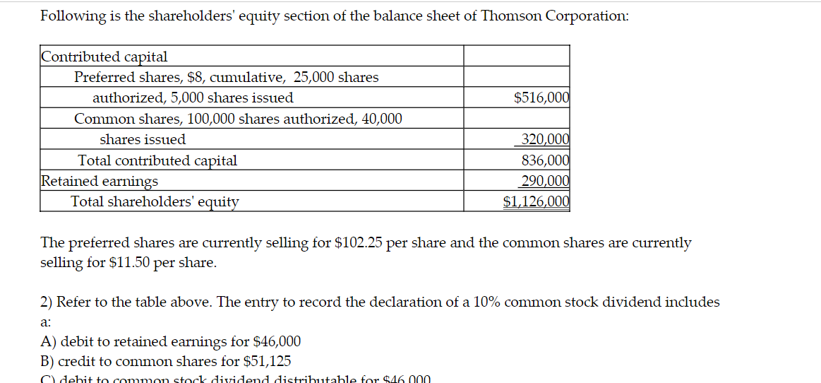 Solved Following Is The Shareholders' Equity Section Of The | Chegg.com