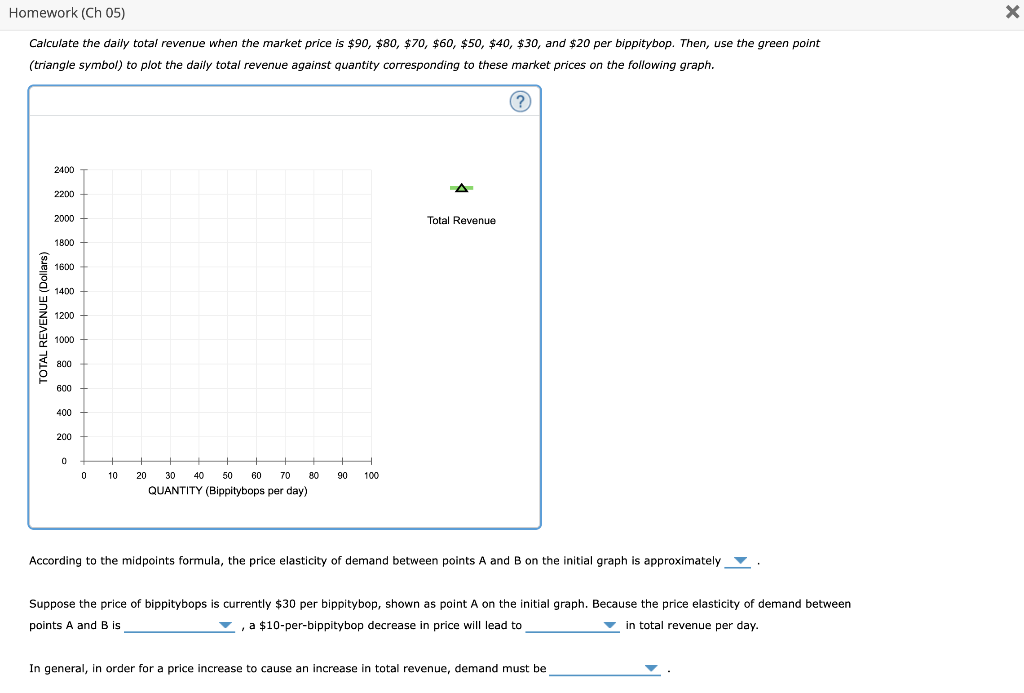 Solved The following graph shows the daily demand curve for | Chegg.com