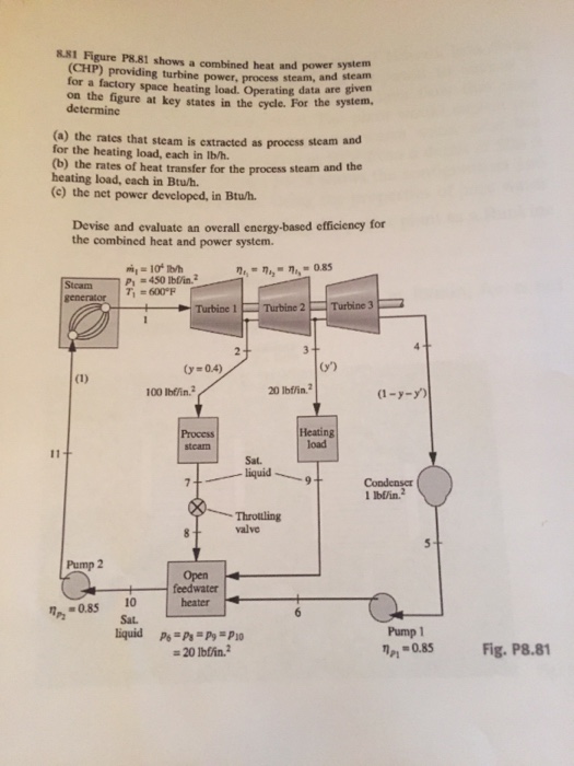 Solved 8.81 Figure P8.81 shows a combined heat and power | Chegg.com