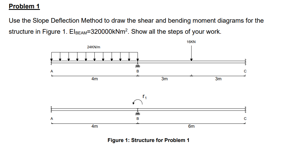 Solved Problem 1Use the Slope Deflection Method to ﻿draw the | Chegg.com