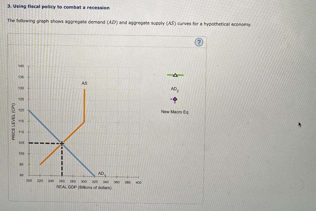Solved 3. Using fiscal policy to combat a recession The | Chegg.com