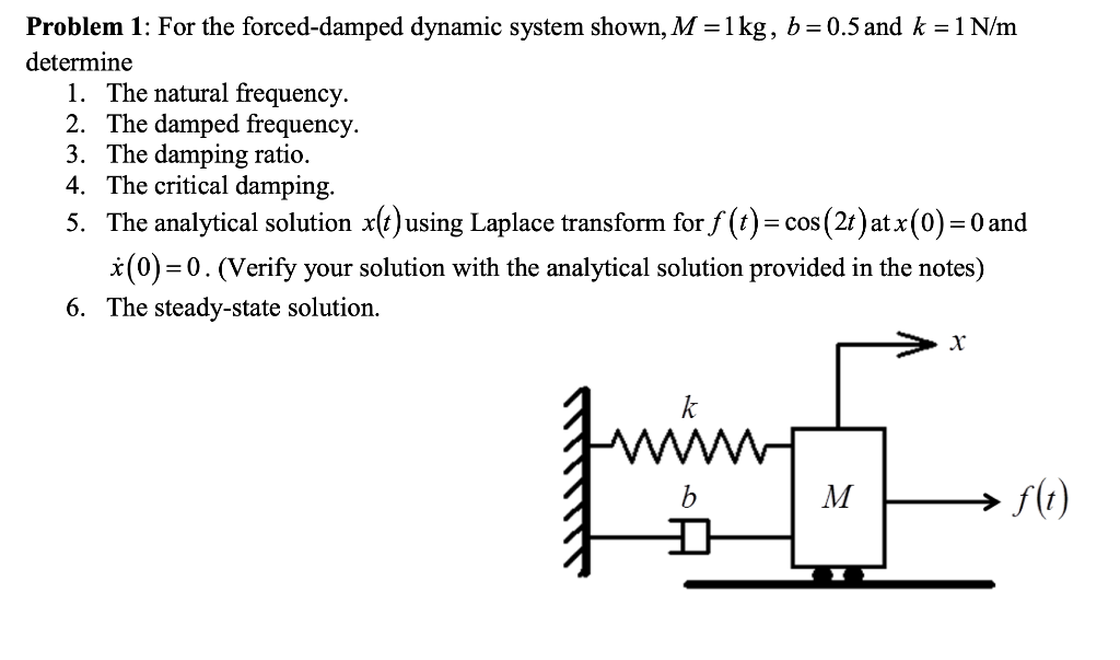 Solved Problem 1 For The Forced Damped Dynamic System