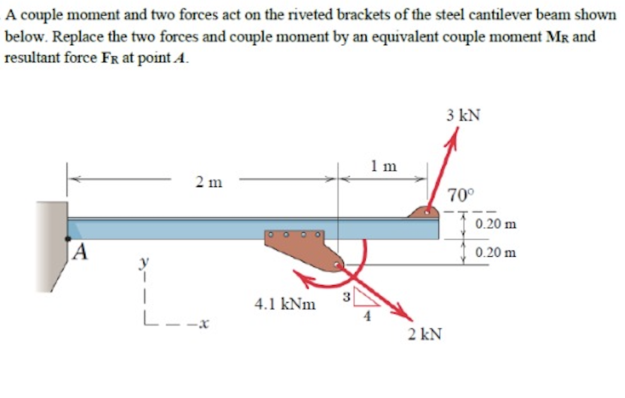 Solved A couple moment and two forces act on the riveted | Chegg.com