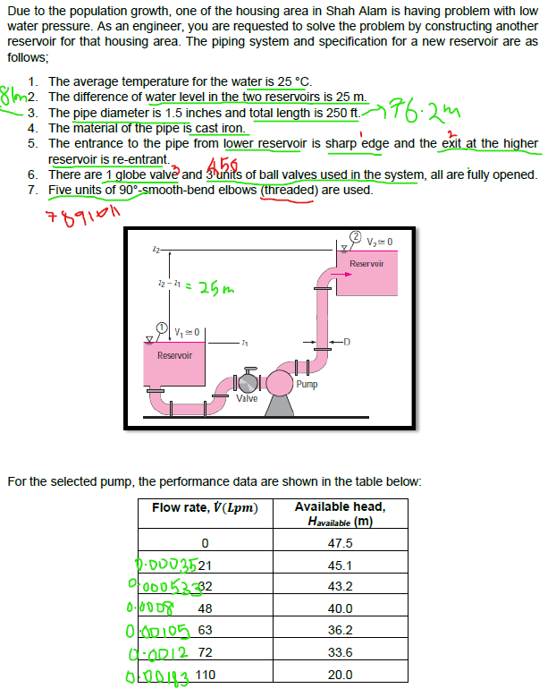 Solved Due to the population growth, one of the housing area  Chegg.com