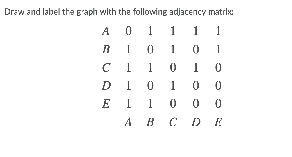 Solved Draw and label the graph with the following adjacency | Chegg.com