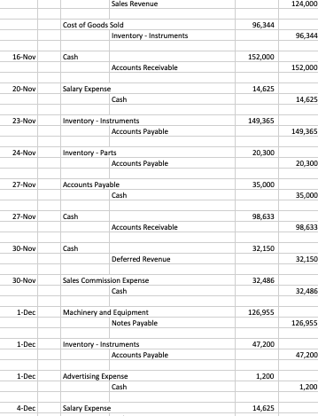 Solved Journal Entries Cr Account Cr Date 2 Oct Dr Account Chegg com