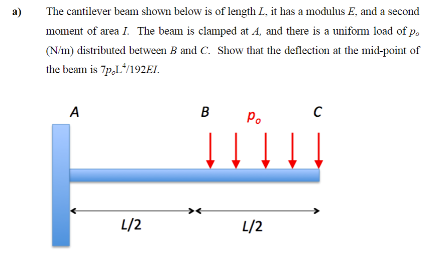 Solved The Cantilever Beam Shown Below Is Of Length L It