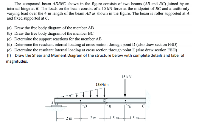 Solved The compound beam ADBEC shown in the figure consists | Chegg.com