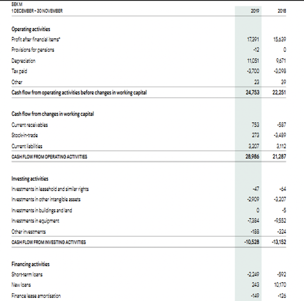 H&m brands clearance cos