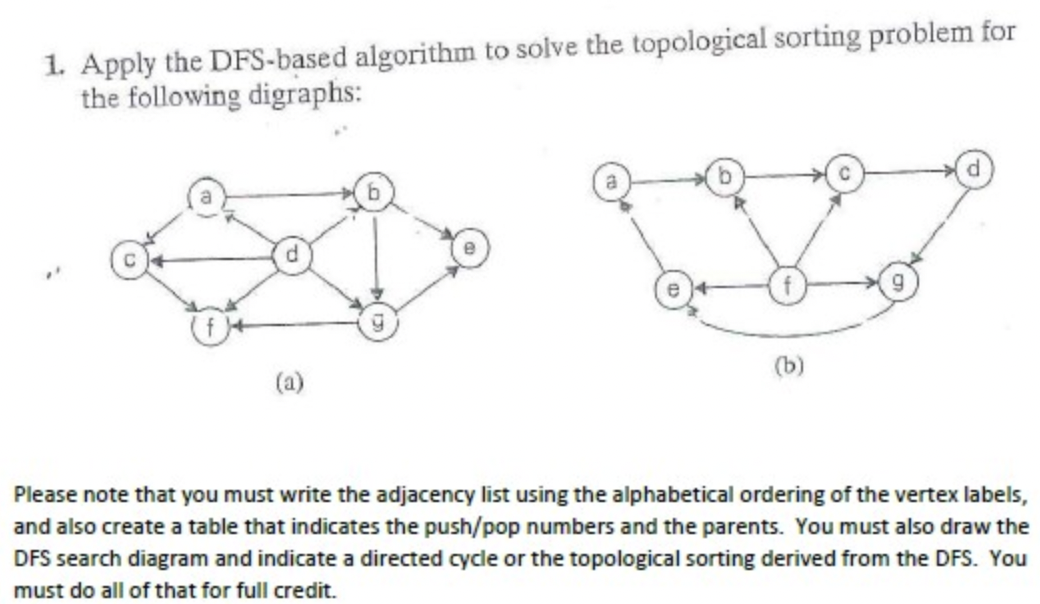 Solved SOLVE THE PROBLEM below See also the second | Chegg.com