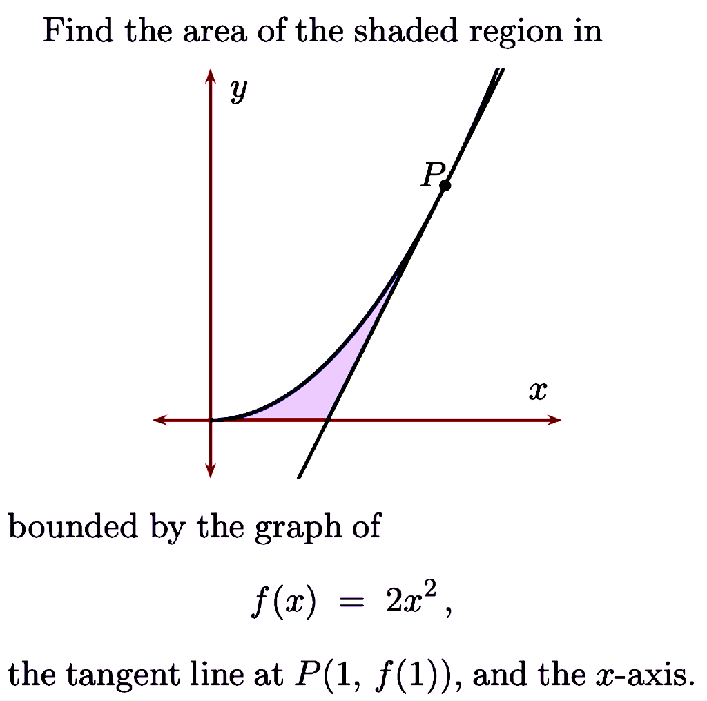 Solved Find the area of the shaded region in bounded by the | Chegg.com