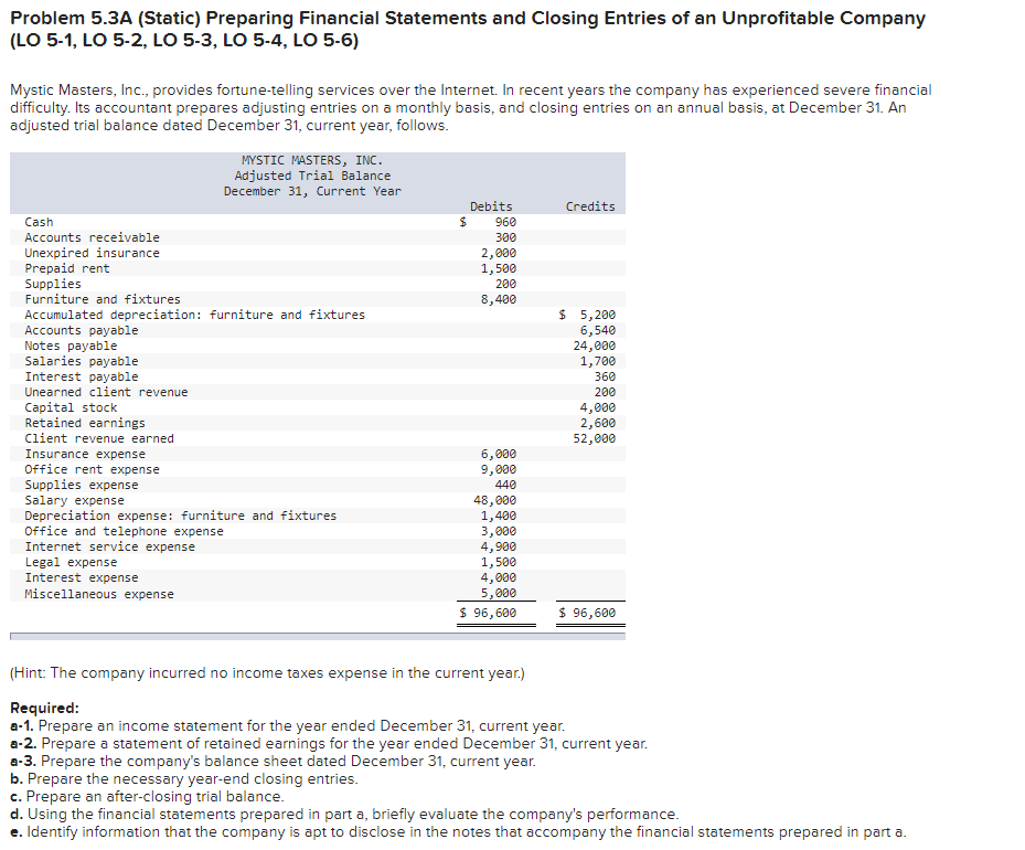 Solved Problem 5.3A (Static) Preparing Financial Statements | Chegg.com