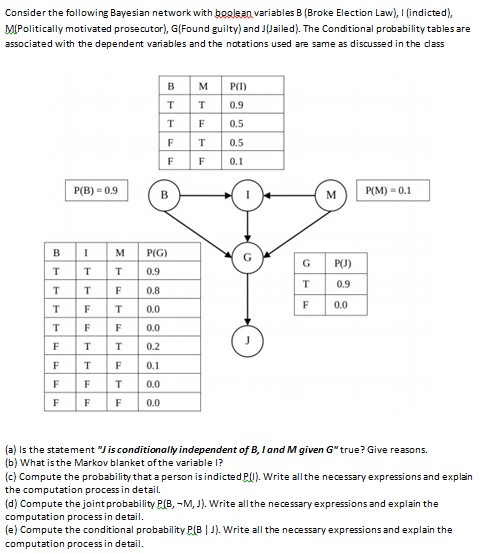 Solved Consider The Following Bayesian Network With Boolean | Chegg.com