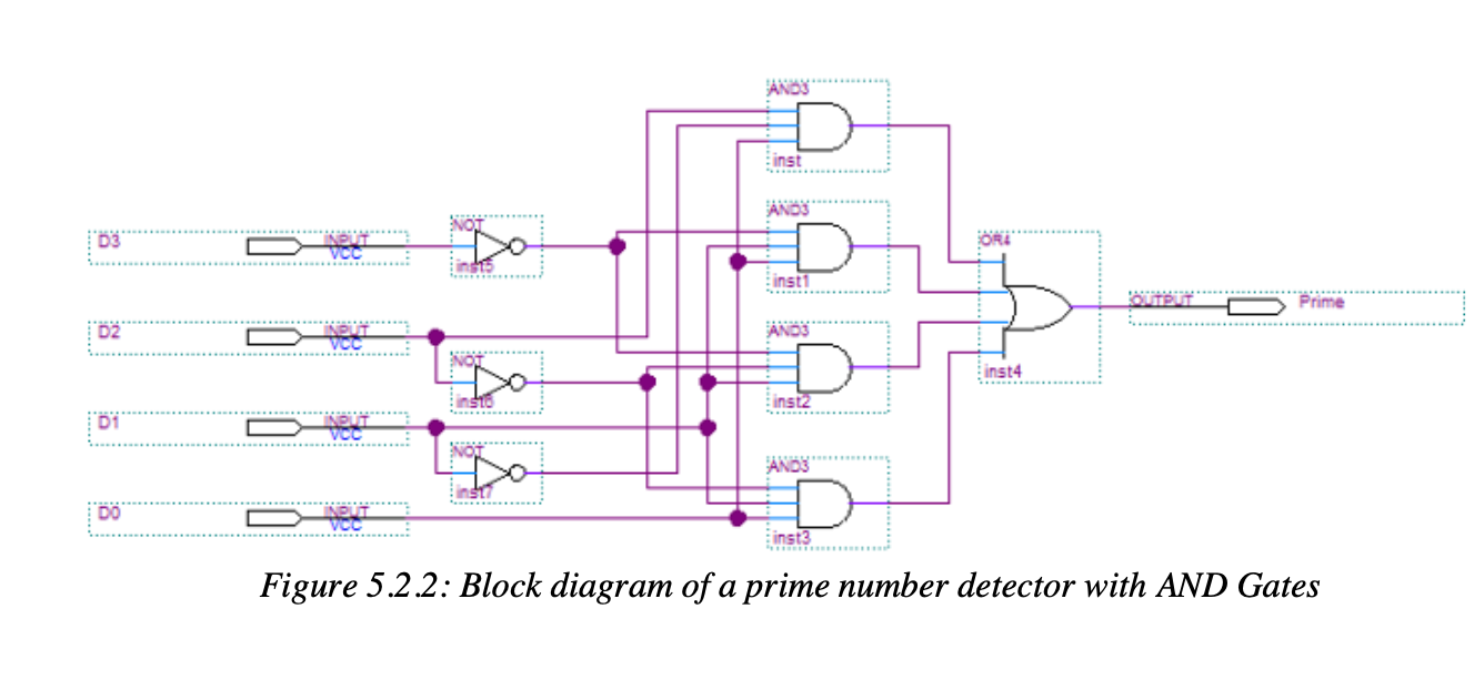 Solved Part III - Design Of Combinational Logic Circuits 4 | Chegg.com