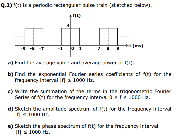 Solved Q.2) f(t) is a periodic rectangular pulse train | Chegg.com