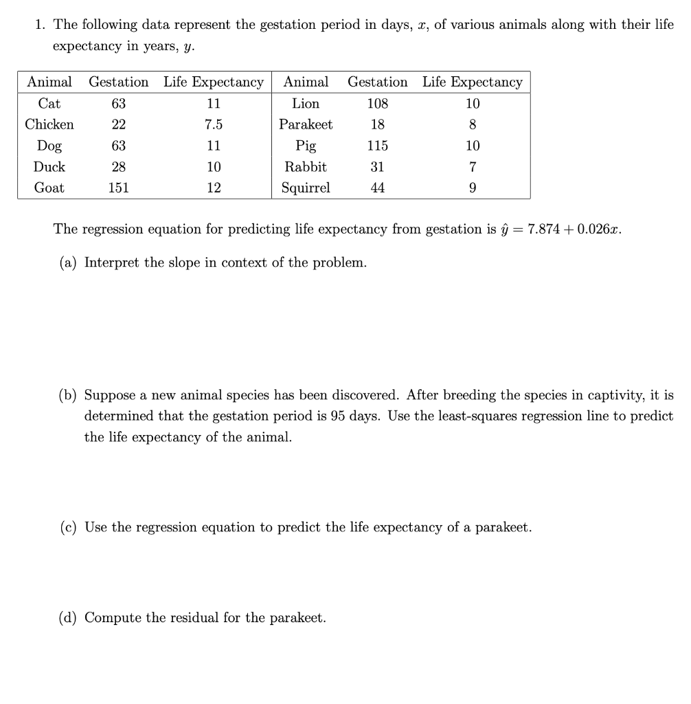 Solved 1. The following data represent the gestation period | Chegg.com