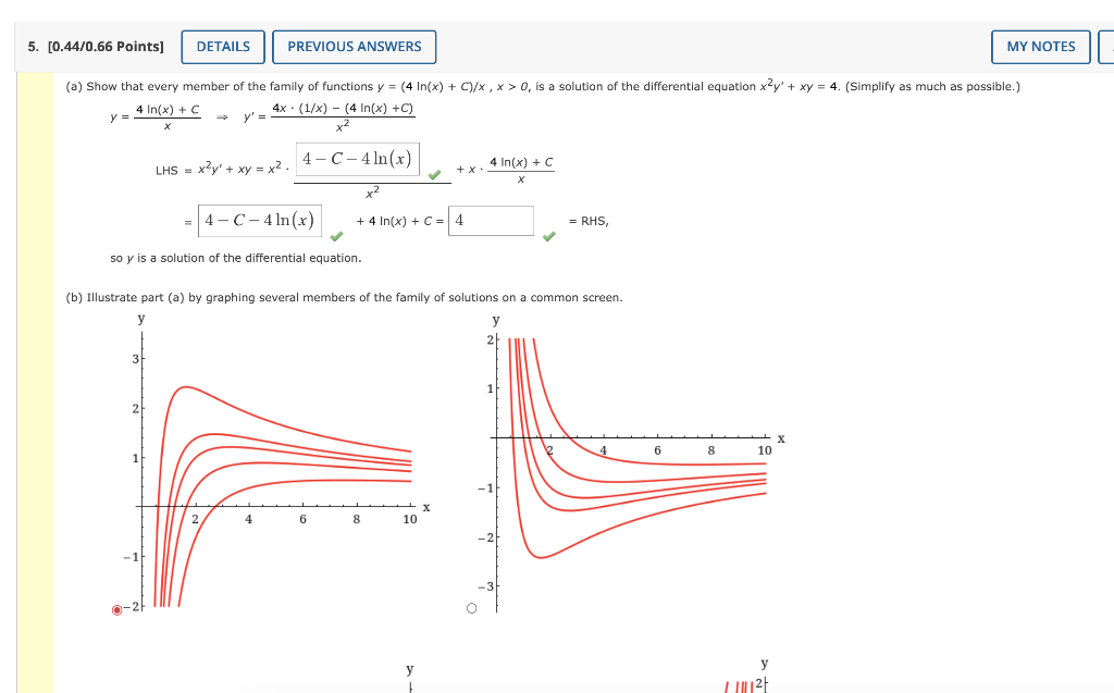 Solved (a) Show that every member of the family of functions | Chegg.com