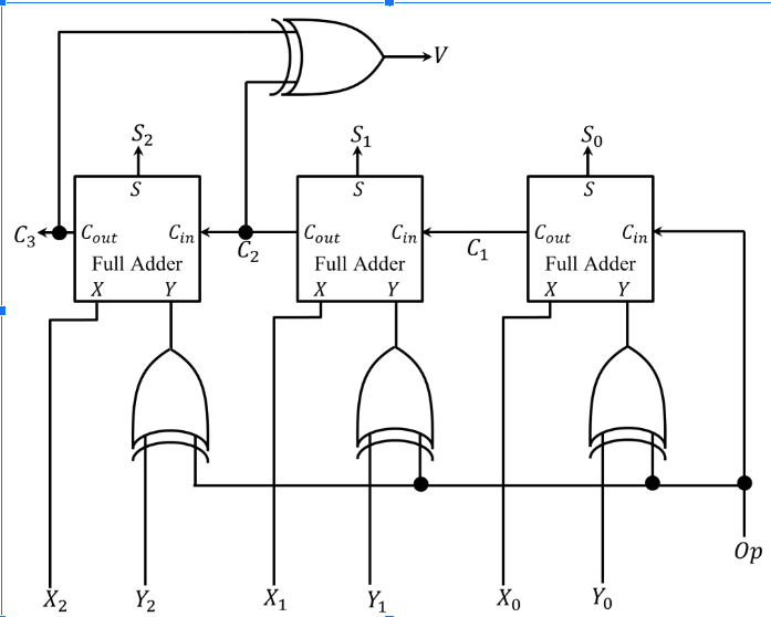 Solved Consider this circuit with inputs 𝑋2𝑋1𝑋0 =101 and | Chegg.com