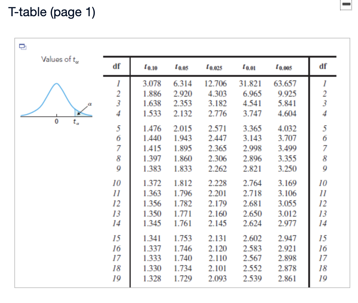 null hypothesis using two tailed test symbol