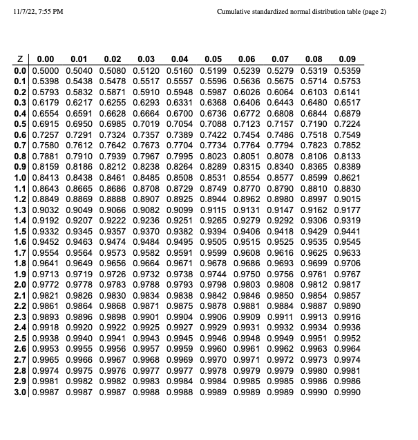 \( 11 / 7 / 22,7: 55 \mathrm{PM} \)
Cumulative standardized normal distribution table (page 2)