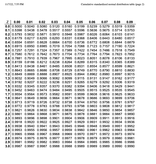 Solved Given A Standardized Normal Distribution With A Mean