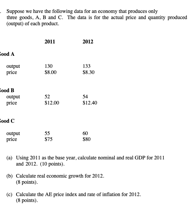 Solved Suppose We Have The Following Data For An Economy | Chegg.com