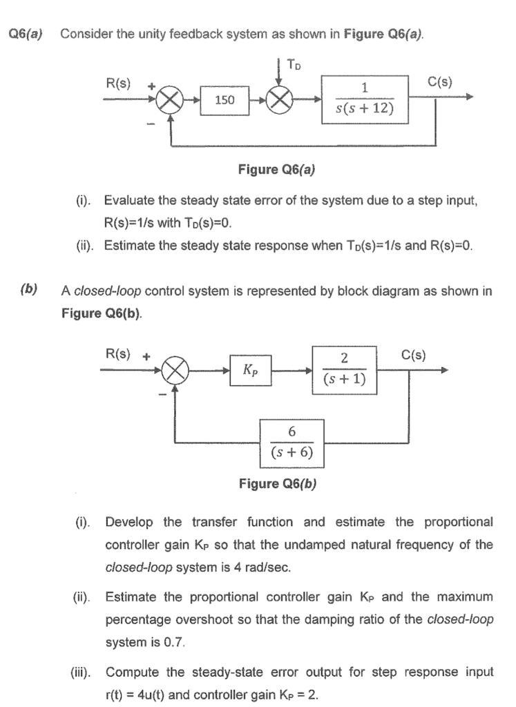 Solved Q6(a) Consider the unity feedback system as shown in | Chegg.com