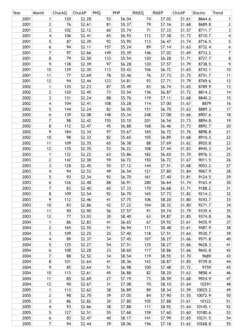 Solved 1 2 4 5 6 7 8 9 10 11 12 13 14 15 16 $5.34 17 18 19 | Chegg.com