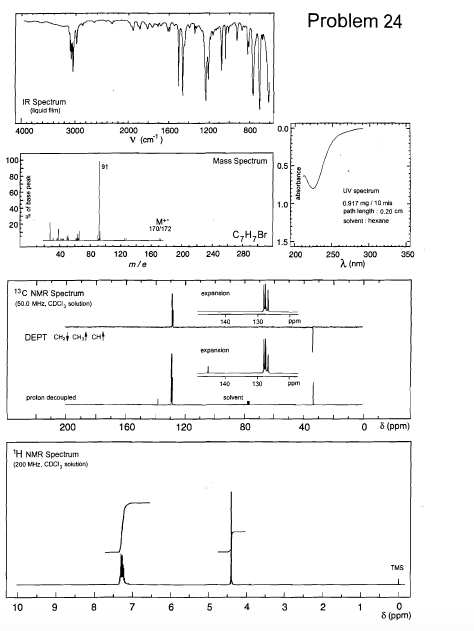 Solved R, 1H NMR and 13C NMR spectra are shown in | Chegg.com