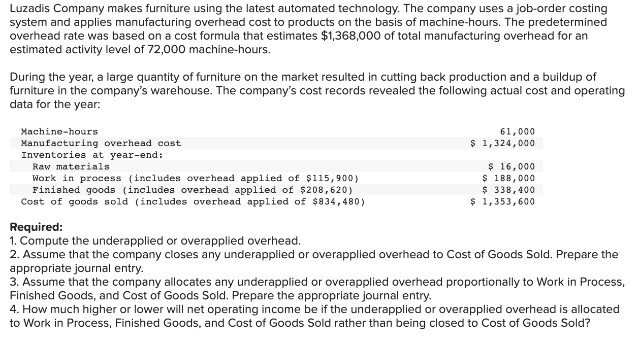 Solved Luzadis Company makes furniture using the latest