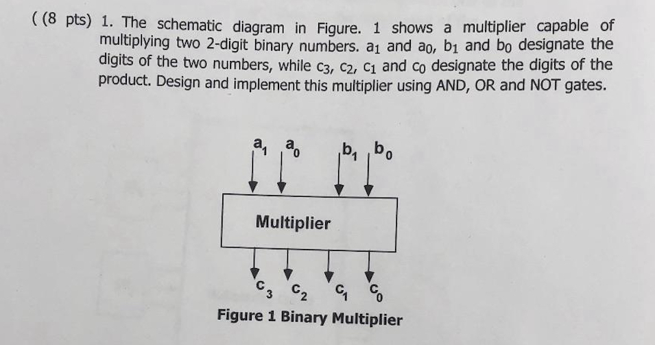 Solved (8 pts) 1. The schematic diagram in Figure. 1 shows a | Chegg.com